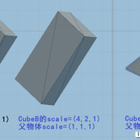 Unity C#基础 - Transform 缩放