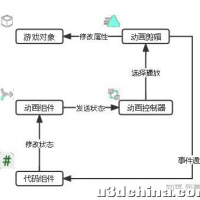 初学者用Unity重制魂斗罗 - 第2节 比尔的动作、跑动、射击、卧倒、跳跃