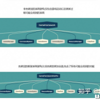 哪个unity框架斗劲全面又好用？