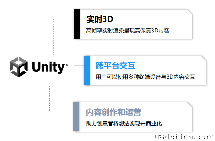 一文搞懂 Unity-1.jpg