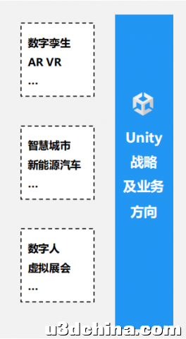 一文搞懂 Unity-2.jpg