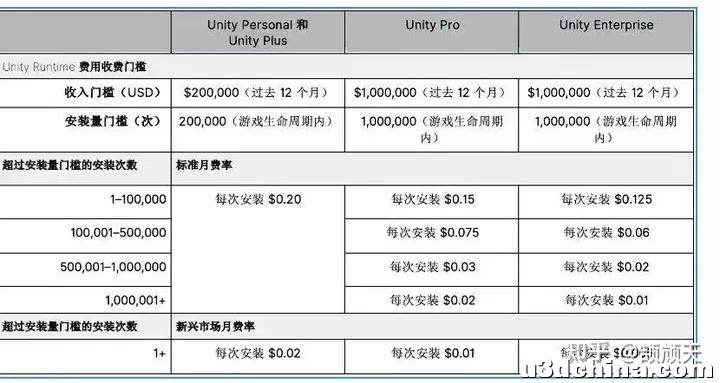 如何对待Unity最新的收费打算？-2.jpg