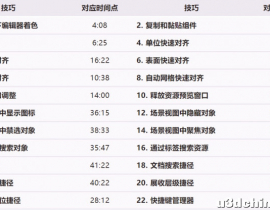 Unity萌新保姆级教程，实用小技巧一网打尽（内含视频）