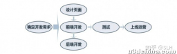 Web前端开发到底需要做什么的？