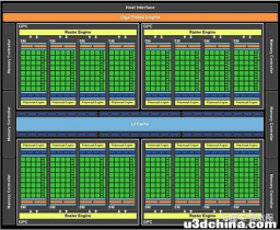 0. Nvidia GPU概览