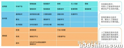 分析MCU-GPU-FPGA-AI芯片-OS格局