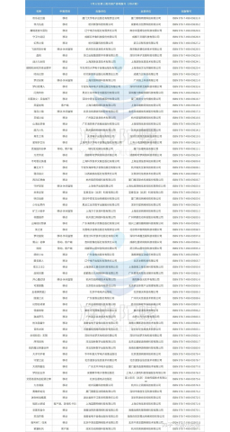 67款版号下发！朝夕光年自研二次元获批，西山居、B战、创 ...