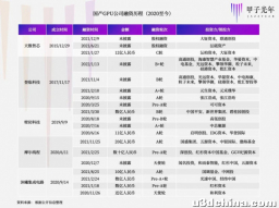 国产GPU浪潮是如何兴起的？