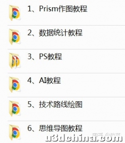 快速搞定绘图！手握10+SCI的人是如何做的？
