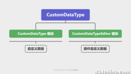 《调教UE5：编纂器拓展指南》自定义数据类型