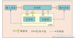 什么是GPU？跟CPU有什么区别？终于有人讲明白了