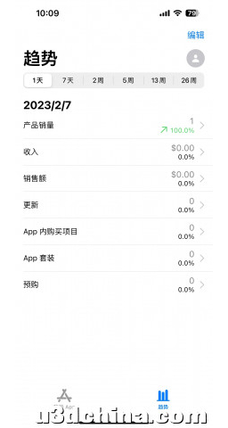 独立iOS游戏开发者低成本开发手记兼躺平式开发流派创立过程