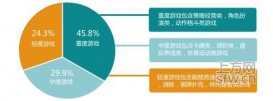 上方网首发：TestBird《2015年度手游测试白皮书》