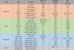 PS5 完全不如 13900k 和 4090 ，为什么还有人买 PS5？