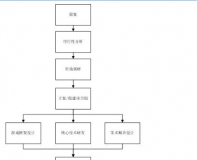 六年谈-1.游戏工作室与游戏开发过程简介(转)