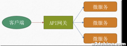 API网关功能一览