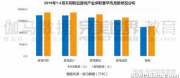 游戏行业现在普遍薪酬真的算高吗？