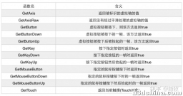 Unity输入系统