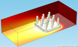 COMSOL 强大的后处理工具