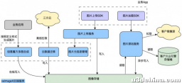 图像处理解决方案 veImageX 技术演进之路