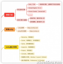 Unity入门教程小结
