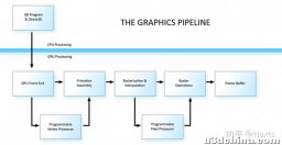 （图形学基础篇）【第一节：The Graphics Rendering …