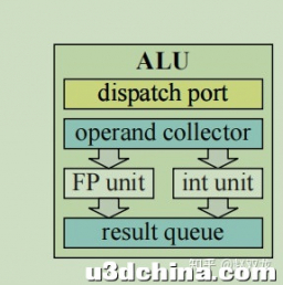 第二章： NVIDIA Pascal架构