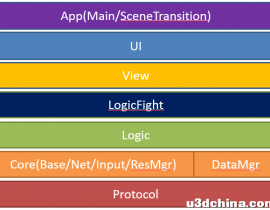 Unity3D如何有效地组织代码？