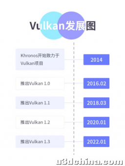 Hello Vulkan（一）| 图形渲染新技术教程总览