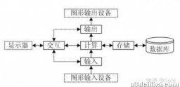 计算机图形学期末复习