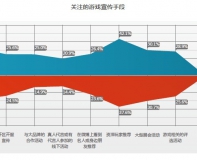 如何吸引90后的“爷”:游戏推广需找重点