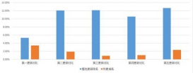 破解游戏发布更新后用户流失的方法