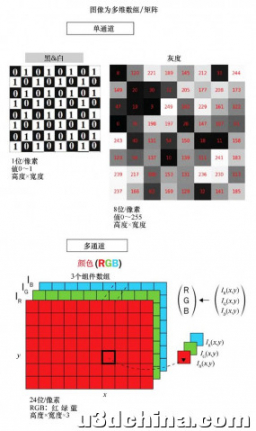 Python图像处理入门