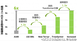 下一代英伟达H100 GPU发布时，国产芯片能追上吗？