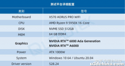 丽台实测 | 我与 RTX 6000 Ada 有个约，一起来 “狂飙”