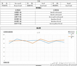 Unity 使用 NOPI 操作Excel文件 修改内容 创建图表方案