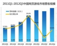 页游将成为企业走向世界最有效的手段