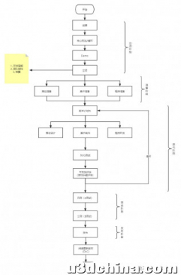 小白如何入门独立游戏开发？