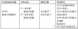 考研的话，扬州大学新闻传播怎么样啊？