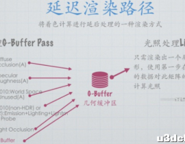 OpenGL与Unity Shader常用基础面试题