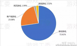 报告搜集-中国游戏产业报告2022