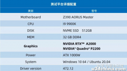 性能实测 | NVIDIA RTX A2000，小身材，大能量