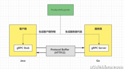 gRPC 简介实践