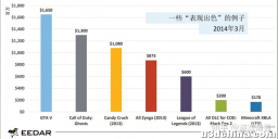 制作人亲述：在国内做一款3A游戏到底要准备什么？