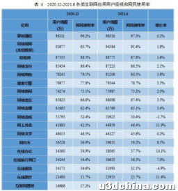全国网络游戏用户减少 869 万，游戏类 APP 减少超 15 万，是受什么影响？和防沉迷系统有关吗？