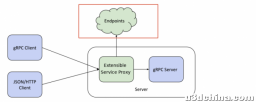 grpc同时提供restful api