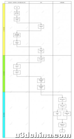 如何从零开始学习游戏开发？