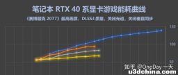 2023年买游戏本不用追求满功耗了？40系移动显卡不同功耗下 ...