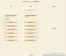 GameFramework的入门