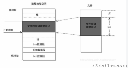 MMKV 高性能的数据存取框架解读